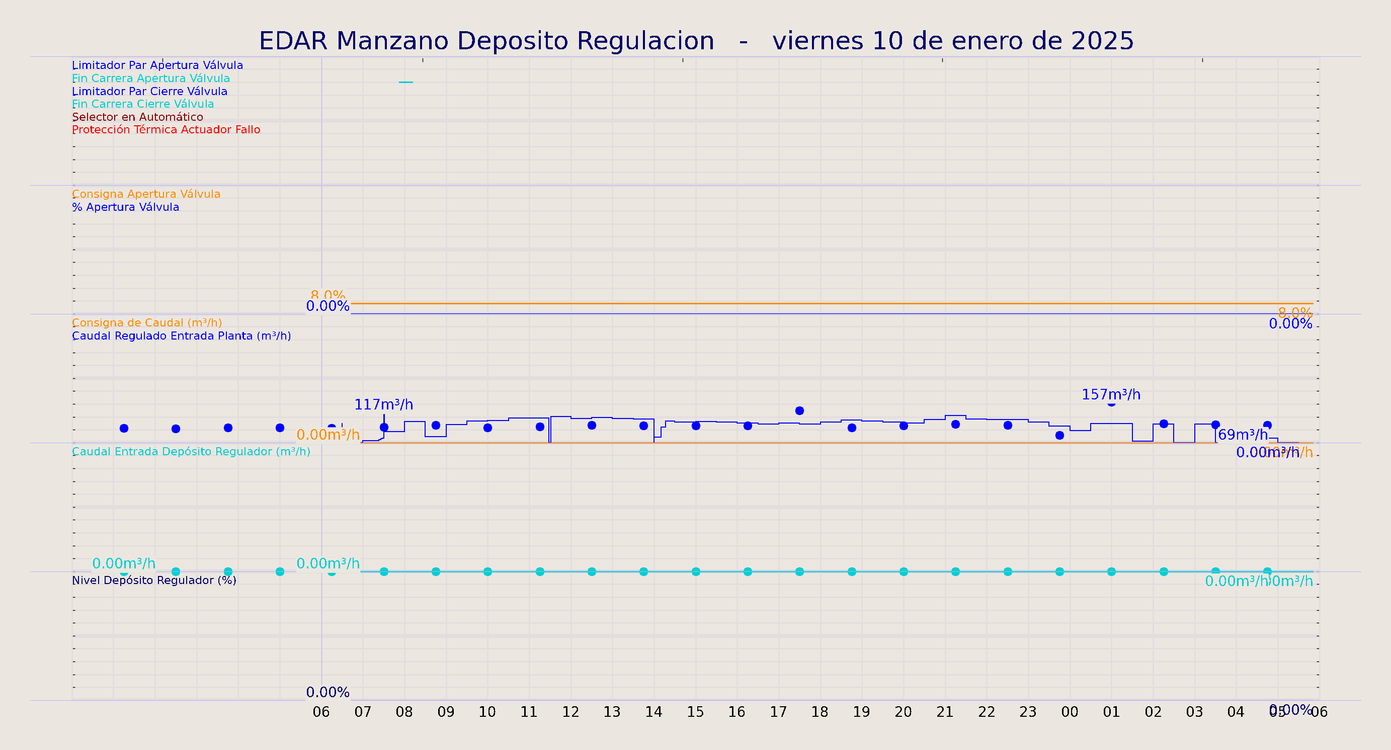 ../../imagenes/vid/2025/EDAR Manzano Deposito Regulacion/2025-01-10 EDAR Manzano Deposito Regulacion.png